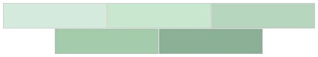 ribesalbes sailing green gloss płytka ścienna 6x25 